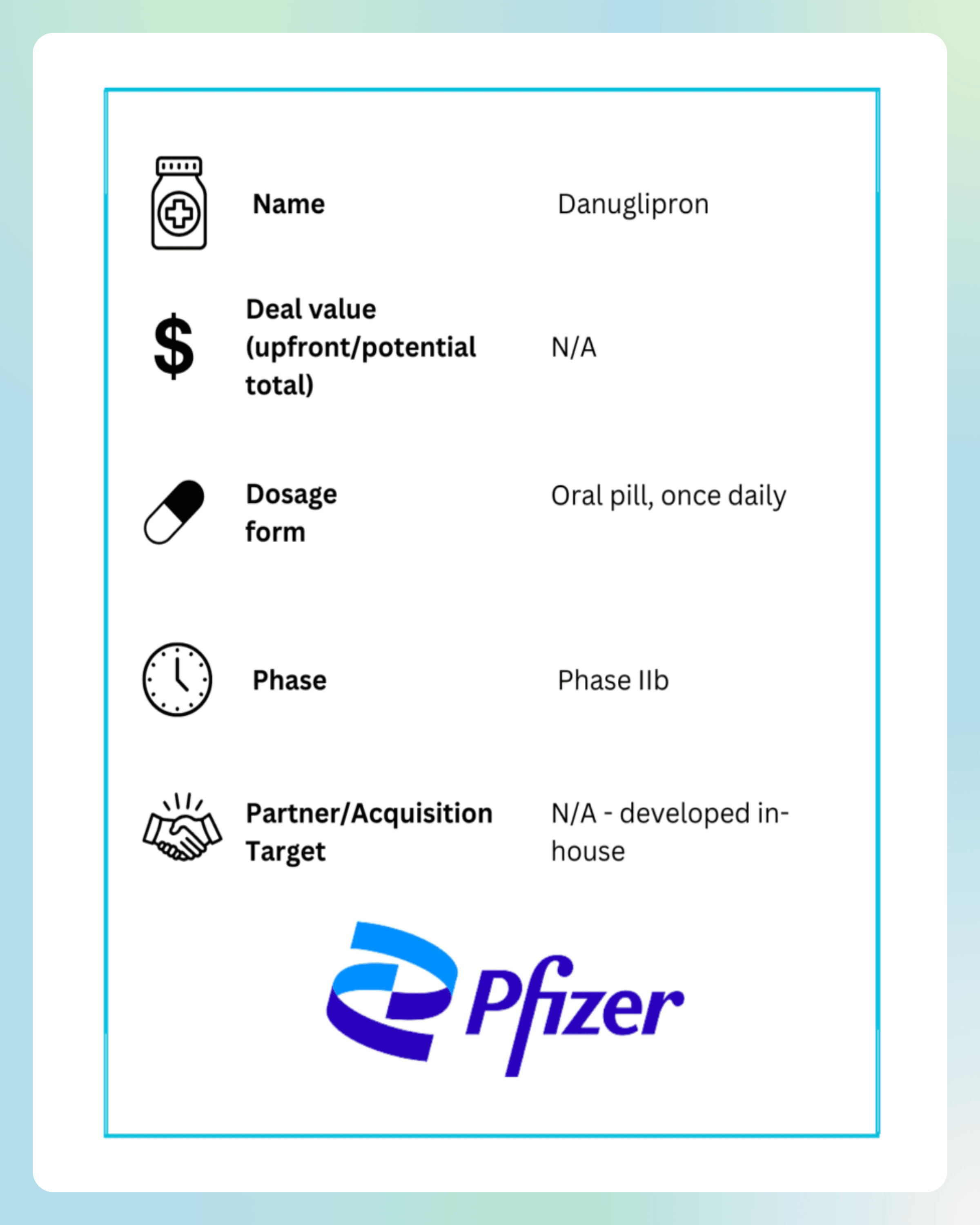 Pfizer - Danuglipron Copy