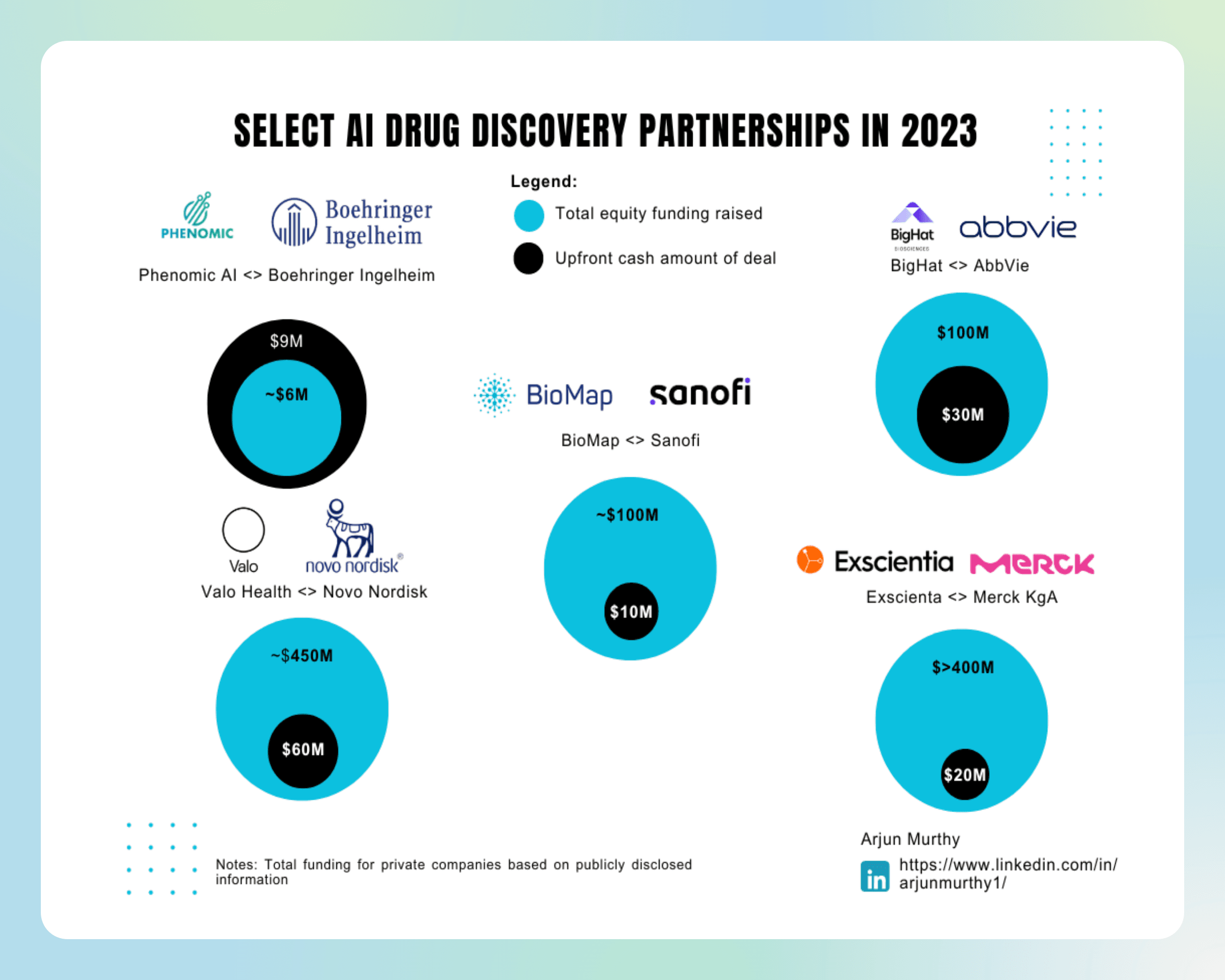 AI drug discovery partnership map for 2023